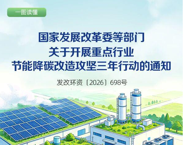 一图读懂 | 国家发展改革委等部门关于开展重点行业节能降碳改造攻坚三年行动的通知